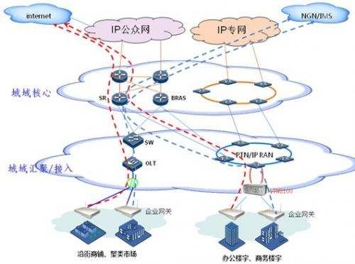 昆明企業寬帶服務解析 中國移動與云南吉沙成塔信息技術的專業網絡解決方案
