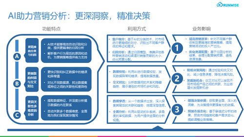 智能化營銷革命 AI技術如何讓企業營銷效率提升10倍
